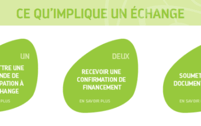 CE QU’IMPLIQUE UN ÉCHANGE